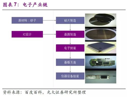 揭秘半導體王國 從一粒沙到國之重器，中國芯片崛起之路全解析